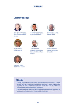 Objectifs
•	110 000 emplois territorialisés et non délocalisables à l’horizon 2020 : +75 000
emplois dans la rénovation énergétique des bâtiments, +16 000 emplois dans
la gestion de l’eau, +9 000 emplois dans la construction bois et +10 000 em-
plois dans les réseaux électriques intelligents
•	Des emplois à haute valeur ajoutée sur des ambitions export en proportion de
la cible de 100 Md€ de chiffre d’affaires à l’horizon 2020
Les chefs de projet
Ville durable
26
Dominique Maillard,
Président de RTE
Jean-Louis Chaussade,
DG de Suez Environnement
Company
Christophe Chevillion,
DG d’Environnement SA
Franck Mathis,
PDG de Mathis SA
Jacques Pestre,
DG adjoint de Saint-Gobain
Distribution Bâtiment France
(Point P)
Marcel Torrents,
Président du Directoire
de Delta Dore
Dominique Weber,
PDG de Weber industries
 