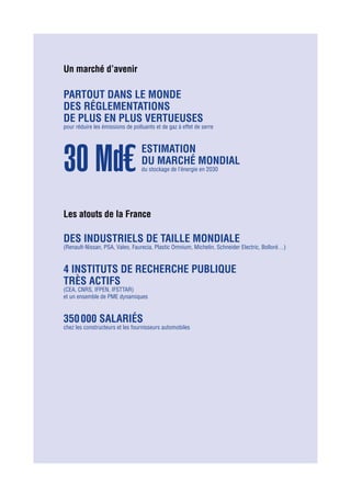 Un marché d’avenir
Les atouts de la France
Des industriels de taille mondiale
(Renault-Nissan, PSA, Valeo, Faurecia, Plastic Omnium, Michelin, Schneider Electric, Bolloré…)
4 INSTITUTS DE recherche publique
très actifs
(CEA, CNRS, IFPEN, IFSTTAR)
et un ensemble de PME dynamiques
350 000 salariés
chez les constructeurs et les fournisseurs automobiles
Partout dans le monde
des réglementations
de plus en plus vertueuses
pour réduire les émissions de polluants et de gaz à effet de serre
estimation
du marché mondial
du stockage de l’énergie en 203030 Md€
 