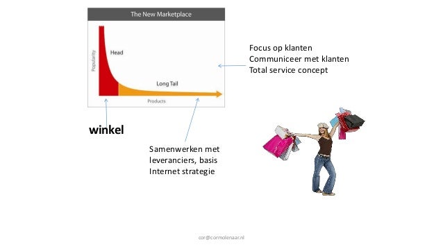 internet winkels