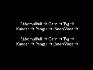 Råbomull/ull ➔ Garn ➔ Tyg ➔
Kunder ➔ Pengar ➔Löner/Vinst ➔

  Råbomull/ull ➔ Garn ➔ Tyg ➔
Kunder ➔ Pengar ➔Löner/Vinst ➔
 