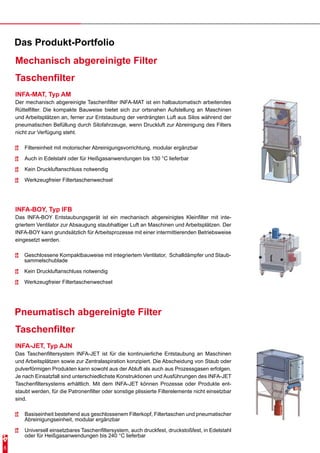 Das Produkt-Portfolio
    Mechanisch abgereinigte Filter
    Taschenfilter
    INFA-MAT, Typ AM
    Der mechanisch abgereinigte Taschenfilter INFA-MAT ist ein halbautomatisch arbeitendes
    Rüttelfilter. Die kompakte Bauweise bietet sich zur ortsnahen Aufstellung an Maschinen
    und Arbeitsplätzen an, ferner zur Entstaubung der verdrängten Luft aus Silos während der
    pneumatischen Befüllung durch Silofahrzeuge, wenn Druckluft zur Abreinigung des Filters
    nicht zur Verfügung steht.

        Filtereinheit mit motorischer Abreinigungsvorrichtung, modular ergänzbar

        Auch in Edelstahl oder für Heißgasanwendungen bis 130 °C lieferbar

        Kein Druckluftanschluss notwendig
        Werkzeugfreier Filtertaschenwechsel




    INFA-BOY, Typ IFB
    Das INFA-BOY Entstaubungsgerät ist ein mechanisch abgereinigtes Kleinfilter mit inte-
    griertem Ventilator zur Absaugung staubhaltiger Luft an Maschinen und Arbeitsplätzen. Der
    INFA-BOY kann grundsätzlich für Arbeitsprozesse mit einer intermittierenden Betriebsweise
    eingesetzt werden.

       Geschlossene Kompaktbauweise mit integriertem Ventilator, Schalldämpfer und Staub-
       sammelschublade

       Kein Druckluftanschluss notwendig

       Werkzeugfreier Filtertaschenwechsel




    Pneumatisch abgereinigte Filter
    Taschenfilter
    INFA-JET, Typ AJN
    Das Taschenfiltersystem INFA-JET ist für die kontinuierliche Entstaubung an Maschinen
    und Arbeitsplätzen sowie zur Zentralaspiration konzipiert. Die Abscheidung von Staub oder
    pulverförmigen Produkten kann sowohl aus der Abluft als auch aus Prozessgasen erfolgen.
    Je nach Einsatzfall sind unterschiedlichste Konstruktionen und Ausführungen des INFA-JET
    Taschenfiltersystems erhältlich. Mit dem INFA-JET können Prozesse oder Produkte ent-
    staubt werden, für die Patronenfilter oder sonstige plissierte Filterelemente nicht einsetzbar
    sind.

        Basiseinheit bestehend aus geschlossenem Filterkopf, Filtertaschen und pneumatischer
        Abreinigungseinheit, modular ergänzbar

        Universell einsetzbares Taschenfiltersystem, auch druckfest, druckstoßfest, in Edelstahl
        oder für Heißgasanwendungen bis 240 °C lieferbar

6
 