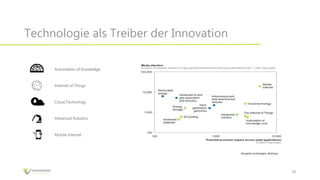 Technologie als Treiber der Innovation
10
Advanced Robotics
Automation of Knowledge
Cloud Technology
Internet of Things
Mobile Internet
Disruptive technologies, McKinsey
 