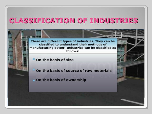 Industries For Class 8