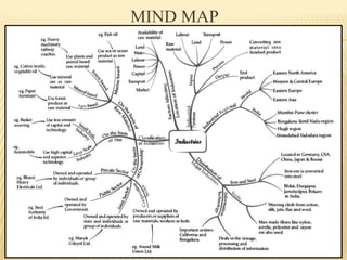 MIND MAP
 