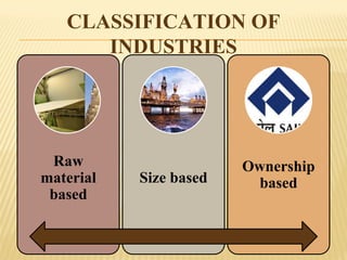 CLASSIFICATION OF
INDUSTRIES
Raw
material
based
Size based
Ownership
based
 
