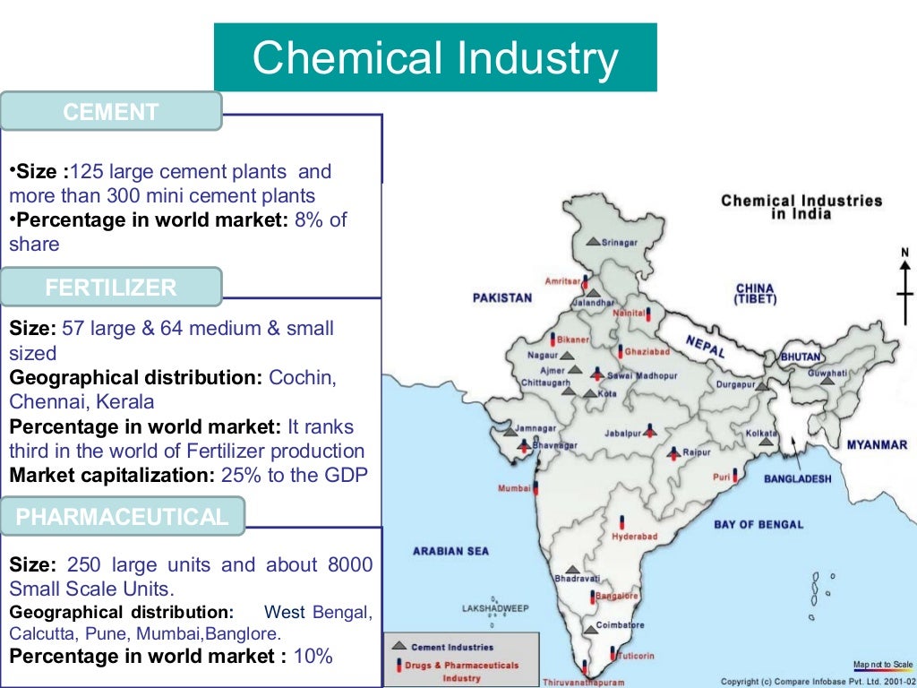 Industries of india final,2003