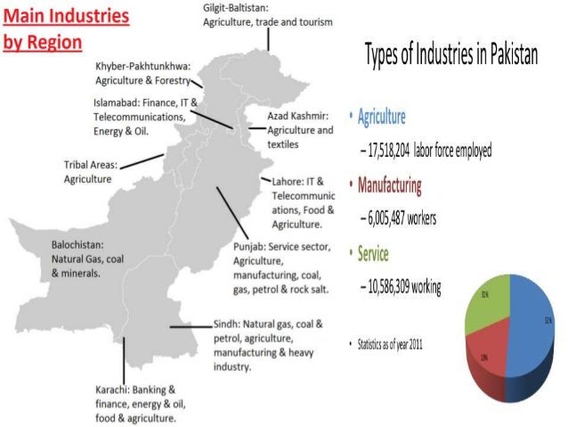 Industries of pakistan
