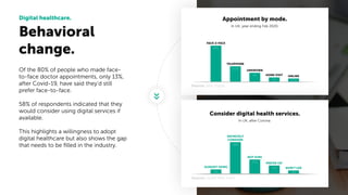 DEFINITELY
CONSIDER
ALREADY USING
NOT SURE
PREFER F2F
WON’T USE
Behavioral
change.
Digital healthcare.
Of the 80% of people who made face-
to-face doctor appointments, only 13%,
after Covid-19, have said they’d still
prefer face-to-face.
58% of respondents indicated that they
would consider using digital services if
available.
This highlights a willingness to adopt
digital healthcare but also shows the gap
that needs to be ﬁlled in the industry.
Source: NHS Digital.
Source: Global Web Index.
Appointment by mode.
In UK, year ending Feb 2020.
Consider digital health services.
In UK, after Corona.
TELEPHONE
FACE-2-FACE
UNKNOWN
HOME VISIT ONLINE
58%
5% 4%
13%
21%
81%
13.5%
4%
1% 0.5%
 