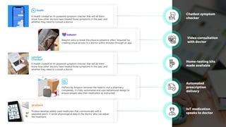 K Health created an AI-powered symptom checker that will let them
know how other doctors have treated those symptoms in the past, and
whether they need to consult a doctor.
Babylon aims to break the physical presence often “required” by
creating virtual access to a doctor within minutes through an app.
K Health created an AI-powered symptom checker that will let them
know how other doctors have treated those symptoms in the past, and
whether they need to consult a doctor.
PillPack by Amazon removes the need to visit a pharmacy
completely. It’s fully-automated and uses behavioural design to
ensure people take their medication as instructed.
Proteus develop widely used medicines that communicate with a
wearable patch. It sends physiological data to the doctor who can adjust
the treatment.
Chatbot symptom
checker
Video consultation
with doctor
Home-testing kits
made available
Automated
prescription
delivery
IoT medication
speaks to doctor
 
