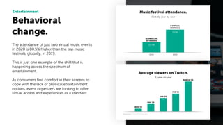Behavioral
change.
Entertainment
The attendance of just two virtual music events
in 2020 is 80.5% higher than the top music
festivals, globally, in 2019.
This is just one example of the shift that is
happening across the spectrum of
entertainment.
As consumers ﬁnd comfort in their screens to
cope with the lack of physical entertainment
options, event organizers are looking to offer
virtual access and experiences as a standard.
Source: Twitch trackers.
Music festival attendance.
Globally, year-by-year
Average viewers on Twitch.
%, year-on-year
2 VIRTUAL
FESTIVALS
GLOBAL LIVE
ATTENDEES
57.7M
297M
2019 2020
DEC ‘19
NOV ‘19
JAN ‘20
FEB ‘20
MARCH ‘20
58%
2%
7%
6%
4%
14%
 