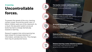 Uncontrollable
forces.
E-Learning
Parents became teacher’s assistants to ensure
learning continued effectively.
The teacher-student relationship affected
Students could no longer learn through general
interactions between classmates.
Collaborative learning limited
Speciﬁc facilities like labs closed,
hindering expertise growth and learning.
No access to academic facilities
Many learning institutions did not have digitised
versions of their educational material on hand.
Reduced access to learning material
Home holds many distractions, as group
dynamics of a classroom removed.
Distance learning creates attention problems
To prevent the spread of the virus, learning
centers closed. Around the world, over 1.2
billion children were out of the classroom. As
a result, the education system across all
levels has had to change dramatically
towards e-learning.
Research suggests that online learning has
been shown to increase retention of
information, and take less time. The changes
here ring of a productive future.
 