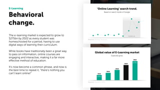 Behavioral
change.
E-Learning
The e-learning market is expected to grow to
$275bn by 2022 as every student was
homeschooled for a period, having to use
digital ways of learning their curriculum.
While books have traditionally been a great way
to pass on information, online courses are
engaging and interactive, making it a far more
effective method of education.
It’s now become a common phrase, and now is
the best time to repeat it, “there’s nothing you
can’t learn online!”
Source: Statistics MRC.
'Online Learning’ search trend.
Based on search trends of Google.
Global value of E-Learning market
Expected grow.
Source: Battery Ventures.
COVID-19
2022
$165bn
2020
2018
2016
2015
$275bn
 