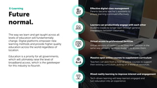 Future
normal.
E-Learning
The way we learn and get taught across all
levels of education will fundamentally
change. Digital platforms empower new
learning methods and provide higher quality
education across the world regardless of
location.
Education is a priority for all governments,
which will ultimately raise the level of
broadband access, which is the gatekeeper
for this industry to ﬂourish.
Parents became teacher’s assistants to
ensure learning continued effectively.
Effective digital class management
Students could no longer learn through general
interactions between classmates.
Learners can productively engage with each other
Virtual versions of traditional facilities that function in the
same way allowing for more students to access them.
Virtual access to professional facilities
Teachers can pick from a host of online courses to support
their existing curriculum, pulling on a world of resources.
Massive open online courses to supplement curriculum
Tech-driven learning will keep learners engaged and
turn education into an experience.
Mixed reality learning to improve interest and engagement
 