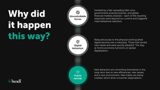 Reduced access to the physical world pushed
digital services into a necessity. Those that served
new needs and were quickly adopted. The stay-
at-home economy functions on global
digitalization.
Initiated by a fast-spreading killer virus,
governments enacted policies, and global
ﬁnancial markets strained,– each of the resulting
responses were beyond our control and triggered
mass behavioral reactions.
New behaviors are cementing themselves in the
long-term due to new efficiencies, new values,
and a new environment. New habits are being
created, which drive consumer expectations.
Why did
it happen
this way?
Future normal
Uncontrollable
forces
Digital
behaviour.
Future
normal.
 