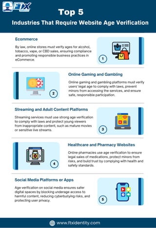 Top Five Industries That Require Website Age Verification | PDF