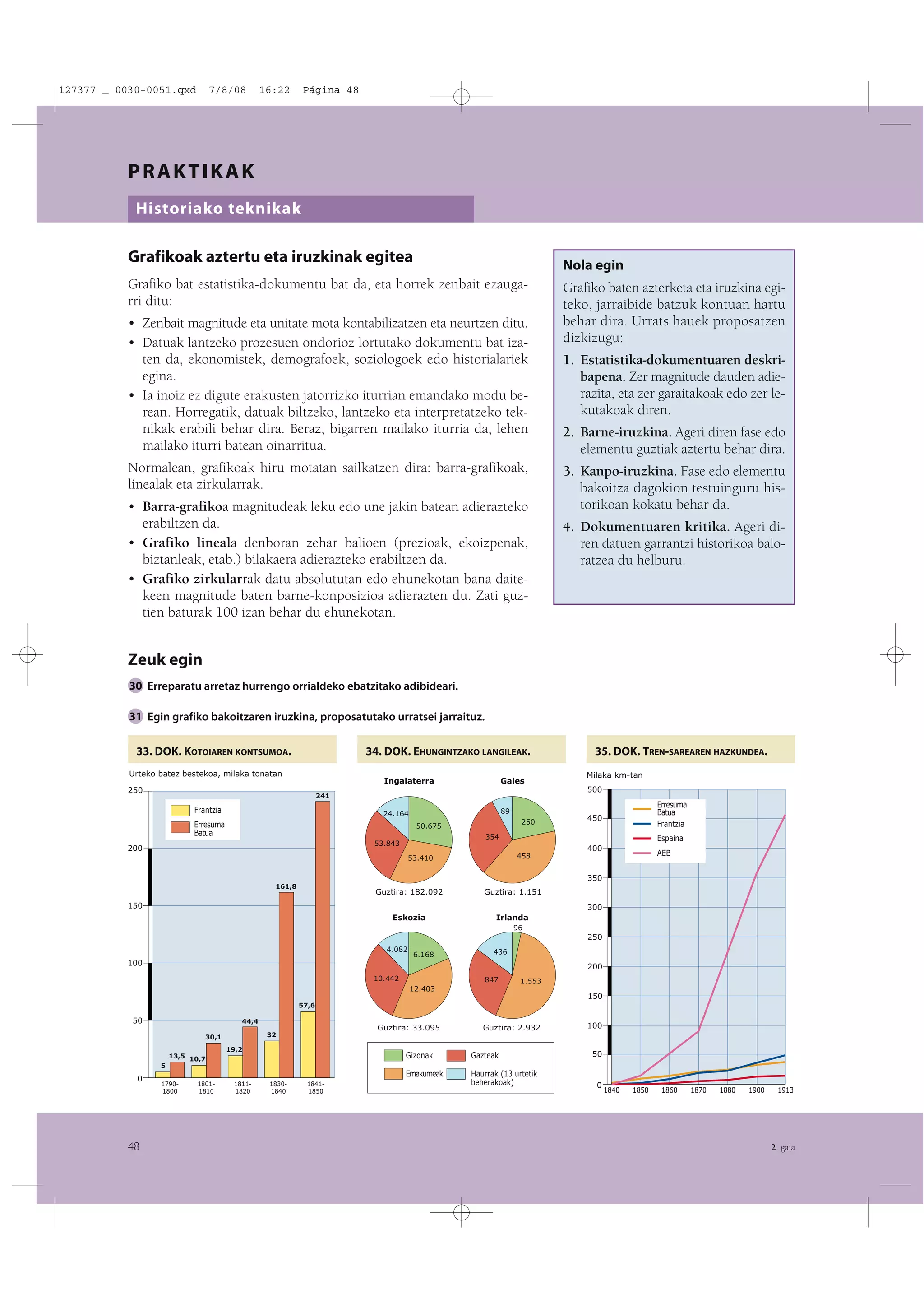 127377 _ 0030-0051.qxd

7/8/08

16:22

Página 48

PRAKTIKAK
Historiako teknikak
Grafikoak aztertu eta iruzkinak egitea

Nola egin

Grafiko bat estatistika-dokumentu bat da, eta horrek zenbait ezaugarri ditu:
• Zenbait magnitude eta unitate mota kontabilizatzen eta neurtzen ditu.
• Datuak lantzeko prozesuen ondorioz lortutako dokumentu bat izaten da, ekonomistek, demografoek, soziologoek edo historialariek
egina.
• Ia inoiz ez digute erakusten jatorrizko iturrian emandako modu berean. Horregatik, datuak biltzeko, lantzeko eta interpretatzeko teknikak erabili behar dira. Beraz, bigarren mailako iturria da, lehen
mailako iturri batean oinarritua.
Normalean, grafikoak hiru motatan sailkatzen dira: barra-grafikoak,
linealak eta zirkularrak.
• Barra-grafikoa magnitudeak leku edo une jakin batean adierazteko
erabiltzen da.
• Grafiko lineala denboran zehar balioen (prezioak, ekoizpenak,
biztanleak, etab.) bilakaera adierazteko erabiltzen da.
• Grafiko zirkularrak datu absolututan edo ehunekotan bana daitekeen magnitude baten barne-konposizioa adierazten du. Zati guztien baturak 100 izan behar du ehunekotan.

Grafiko baten azterketa eta iruzkina egiteko, jarraibide batzuk kontuan hartu
behar dira. Urrats hauek proposatzen
dizkizugu:
1. Estatistika-dokumentuaren deskribapena. Zer magnitude dauden adierazita, eta zer garaitakoak edo zer lekutakoak diren.
2. Barne-iruzkina. Ageri diren fase edo
elementu guztiak aztertu behar dira.
3. Kanpo-iruzkina. Fase edo elementu
bakoitza dagokion testuinguru historikoan kokatu behar da.
4. Dokumentuaren kritika. Ageri diren datuen garrantzi historikoa baloratzea du helburu.

Zeuk egin
30 Erreparatu arretaz hurrengo orrialdeko ebatzitako adibideari.
31 Egin grafiko bakoitzaren iruzkina, proposatutako urratsei jarraituz.
33. DOK. KOTOIAREN KONTSUMOA.

34. DOK. EHUNGINTZAKO LANGILEAK.

Urteko batez bestekoa, milaka tonatan

Ingalaterra

Gales

24.164

250

89

Erresuma
Batua

250

50.675

Erresuma
Batua
Frantzia

450

354

53.843

200

Milaka km-tan
500

241

Frantzia

35. DOK. TREN-SAREAREN HAZKUNDEA.

Espaina
400

AEB

458

53.410

350
161,8

Guztira: 182.092

Guztira: 1.151

Eskozia

Irlanda

150

300
96

250
4.082

6.168

436

100

200
10.442

847

1.553

12.403

150
57,6

50

44,4

Guztira: 33.095

Guztira: 2.932

100

32

30,1
19,2

Gizonak

Gazteak

Emakumeak

13,5 10,7

Haurrak (13 urtetik
beherakoak)

50

5

0

48

17901800

18011810

18111820

18301840

18411850

0

1840

1850

1860

1870

1880

1900

1913

2. gaia

 