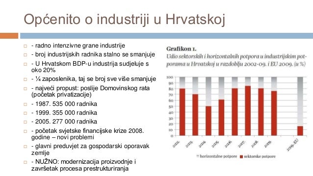 Drvna industrija u nizinskoj hrvatskoj