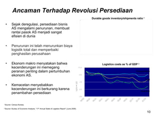 Ancaman Terhadap Revolusi Persediaan 1  Source: Census Bureau. 2  Source: Bureau of Economic Analysis, “17 th  Annual State of Logistics Report” (June 2006). Sejak deregulasi, persediaan bisnis AS mengalami penurunan, membuat rantai pasok AS menjadi sangat efisien di dunia Penurunan ini telah menurunkan biaya logistik total dan memperbaiki penghasilan perusahaan Ekonom makro menyatakan bahwa kecenderungan ini memegang peranan penting dalam pertumbuhan ekonomi AS.  Kemacetan menyebabkan kecenderungan ini berkurang karena penambahan persediaan Logistics costs as % of GDP  2 Inventory Transportation Total Durable goods inventory/shipments ratio  1 
