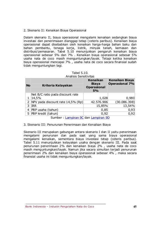 Contoh Biaya Tetap Dan Biaya Variabel Pada Usaha Nata De Coco