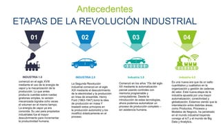 Antecedentes
ETAPAS DE LA REVOLUCIÓN INDUSTRIAL
INDUSTRIA 2.0
02
Industria 3.0
03
Industria 4.0
04
INDUSTRIA 1.0
01
comenzó en el siglo XVIII
mediante el uso de la energía de
vapor y la mecanización de la
producción. Lo que antes
producía cuerdas sobre ruedas
giratorias simples, la versión
mecanizada lograba ocho veces
el volumen en el mismo tiempo.
La energía de vapor ya era
conocida. Su uso para propósitos
industriales fue el mayor
descubrimiento para incrementar
la productividad humana.
La Segunda Revolución
Industrial comenzó en el siglo
XIX mediante el descubrimiento
de la electricidad y la producción
en línea de ensamble. Henry
Ford (1863-1947) tomó la idea
de producción en masa Y
trasladó estos principios en
la producción automotriz y los
modificó drásticamente en el
proceso.
Comenzó en los años ’70s del siglo
XX mediante la automatización
parcial usando controles con
memoria programable y
computadoras. Desde la
introducción de estas tecnologías,
ahora podemos automatizar un
proceso de producción completo –
sin asistencia humana.
Es una nueva era que da un salto
cuantitativo y cualitativo en la
organización y gestión de cadenas
de valor. Esta nueva etapa de la
industria apuesta por una mayor
automatización, conectividad y
globalización. Estamos viendo que la
interrelación entre distintas áreas,
como Productos, Procesos y
Modelos de Negocio, ha penetrado
en el mundo industrial trayendo
consigo al IoT y el mundo de Big
Data y Analytics.
 