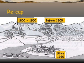 Re-cap  1800 - 1950 Before 1800 Since 1950  