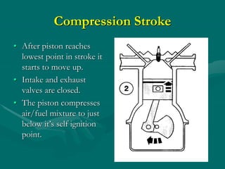 Compression Stroke
• After piston reaches
lowest point in stroke it
starts to move up.
• Intake and exhaust
valves are closed.
• The piston compresses
air/fuel mixture to just
below it’s self ignition
point.
 