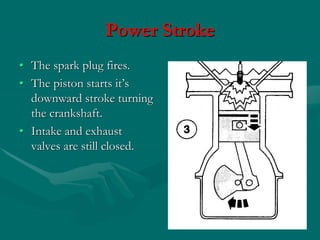 Power Stroke
• The spark plug fires.
• The piston starts it’s
downward stroke turning
the crankshaft.
• Intake and exhaust
valves are still closed.
 