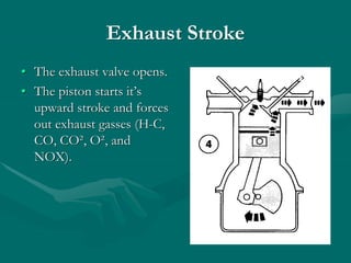 Exhaust Stroke
• The exhaust valve opens.
• The piston starts it’s
upward stroke and forces
out exhaust gasses (H-C,
CO, CO², O², and
NOX).
 