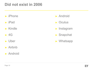 Page 10
Did not exist in 2006
► iPhone
► iPad
► Kindle
► 4G
► Uber
► Airbnb
► Android
► Android
► Oculus
► Instagram
► Snapchat
► Whatsapp
 