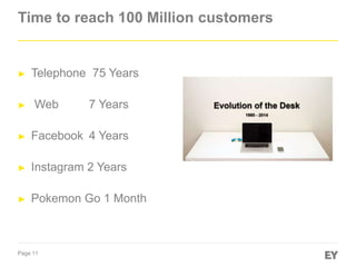 Page 11
Time to reach 100 Million customers
► Telephone 75 Years
► Web 7 Years
► Facebook 4 Years
► Instagram 2 Years
► Pokemon Go 1 Month
 