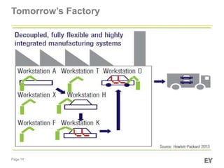 Page 14
Tomorrow’s Factory
 