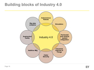 Page 16
Building blocks of Industry 4.0
Industry 4.0
Autonomous
Robots
Simulation
Horizontal
and vertical
system
integration
Industrial
Internet of
Things
Cyber
Security
Additive Mfg
Augmented
reality
Big data
analytics
 