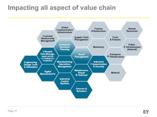Page 17
Impacting all aspect of value chain
 