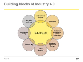Page 16
Building blocks of Industry 4.0
Industry 4.0
Autonomous
Robots
Simulation
Horizontal
and vertical
system
integrati...