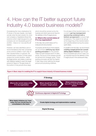 Implications of Industry 4.0 for CIOs