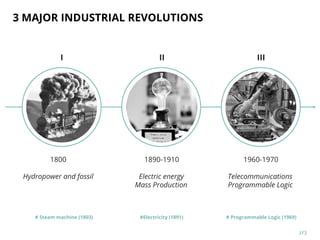 //3
3 MAJOR INDUSTRIAL REVOLUTIONS
1800
Hydropower and fossil
1890-1910
Electric energy
Mass Production
1960-1970
Telecommunications
Programmable Logic
I II III
# Steam machine (1803) #Electricity (1891) # Programmable Logic (1969)
 