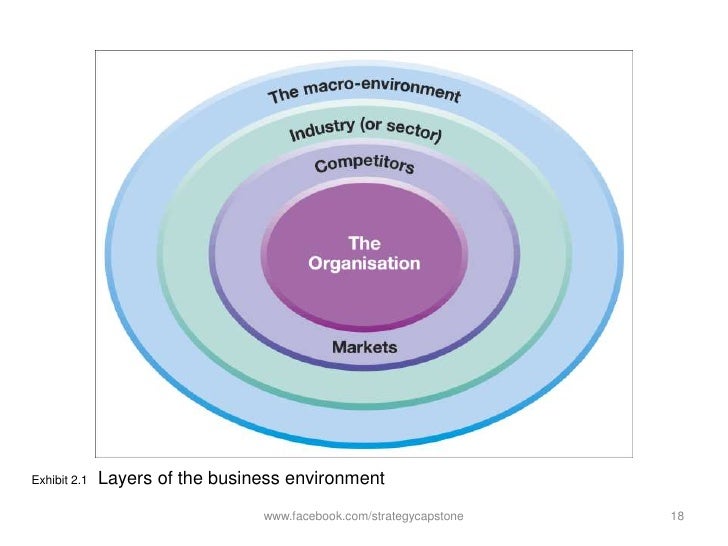 an analysis of the business models the internal organisation of a business Environmental analysis is a strategic tool it is a process to identify all the external and internal elements, which can affect the organization’s performance. an analysis of the business models the internal organisation of a business Environmental analysis is a strategic tool it is a process to identify all the external and internal elements, which can affect the organization’s performance.