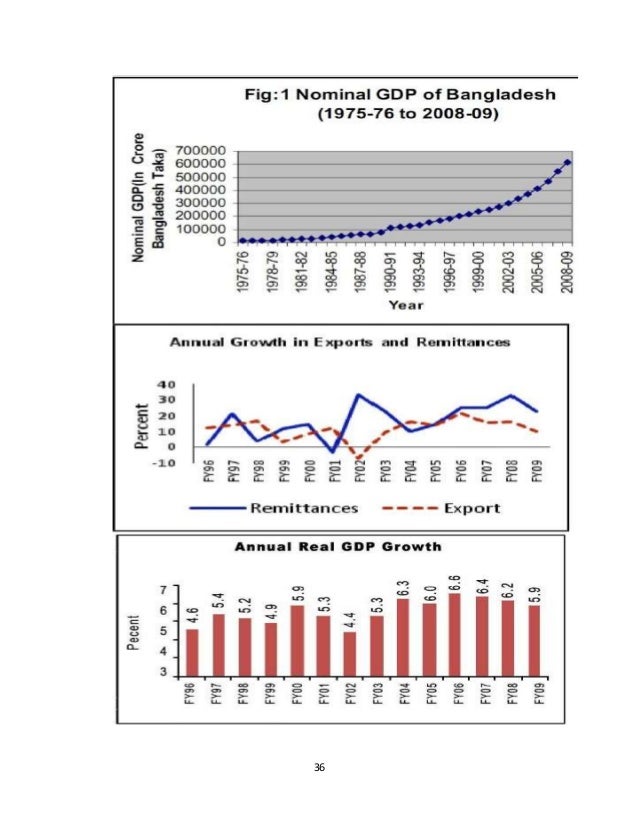 BANGLADESH BANKING INDUSTRY ANALYSIS