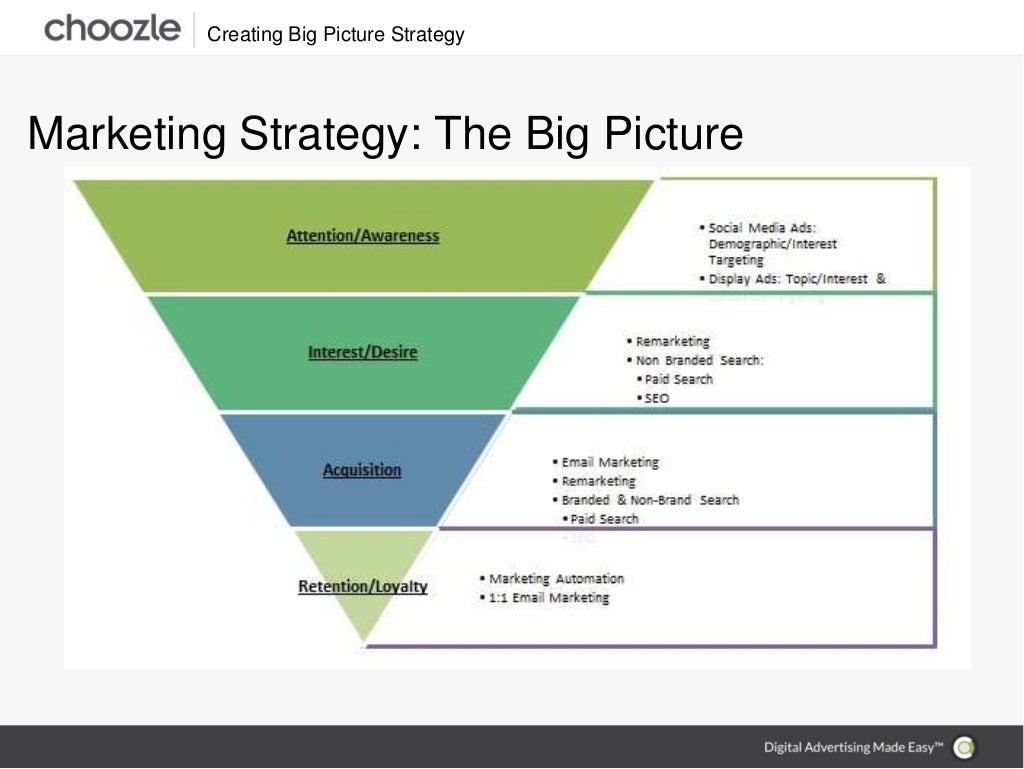 Creating a Big Picture Strategy Choozle