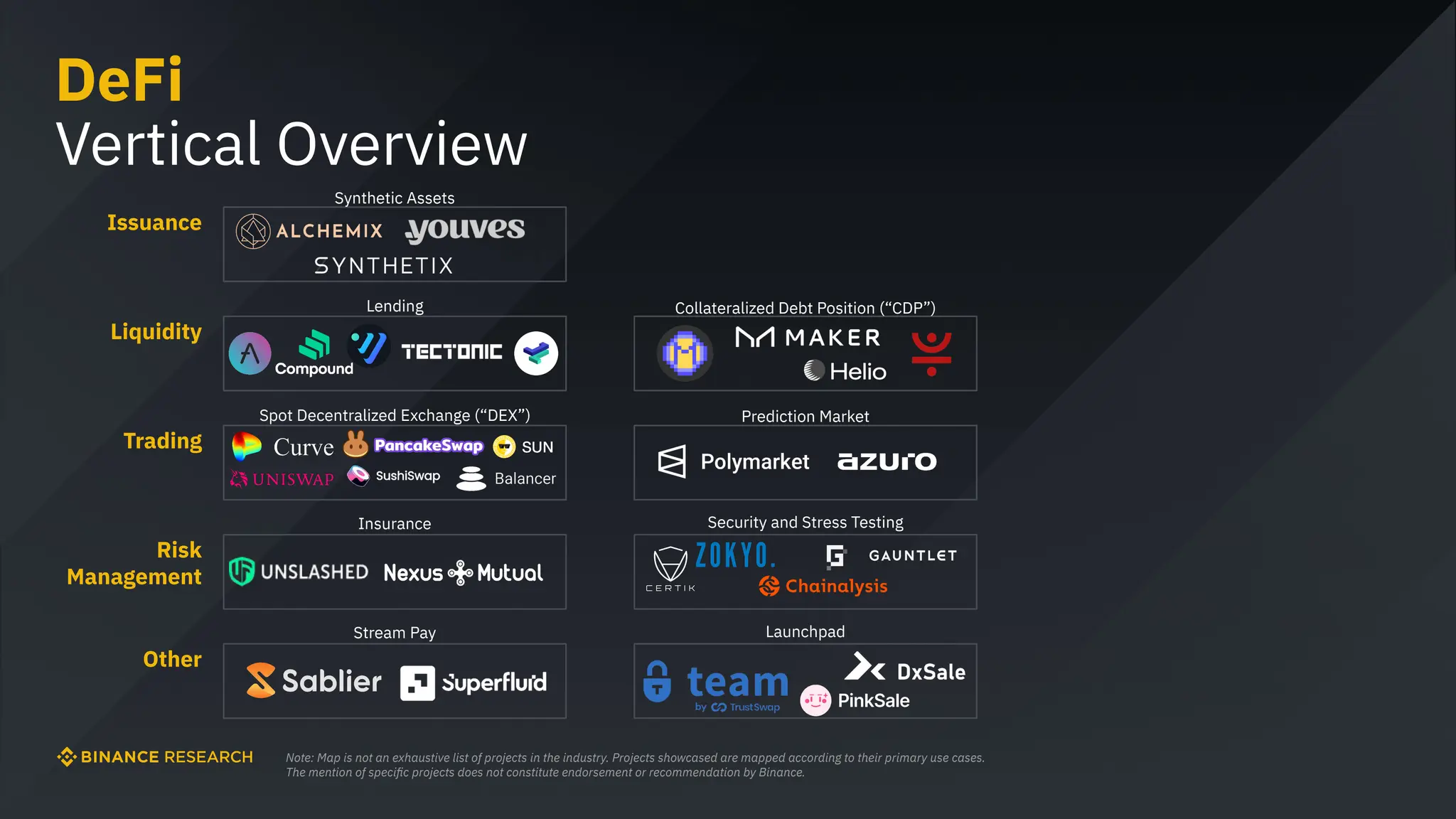 Navigating Crypto: Industry Map | PDF