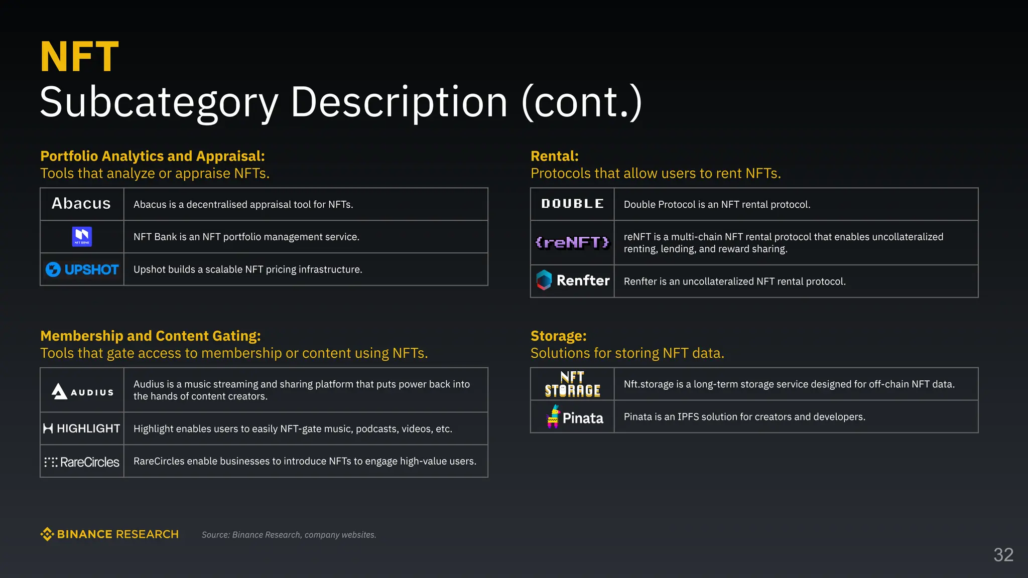 Navigating Crypto: Industry Map | PDF