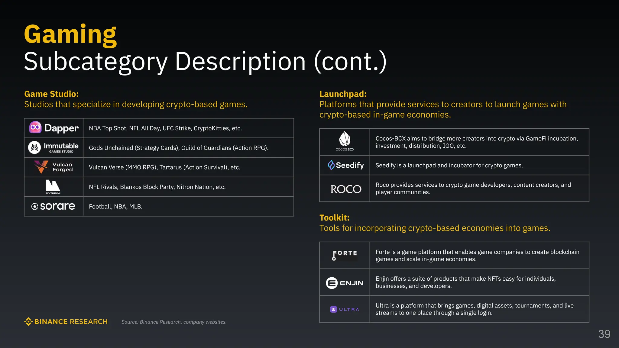 Navigating Crypto: Industry Map | PDF