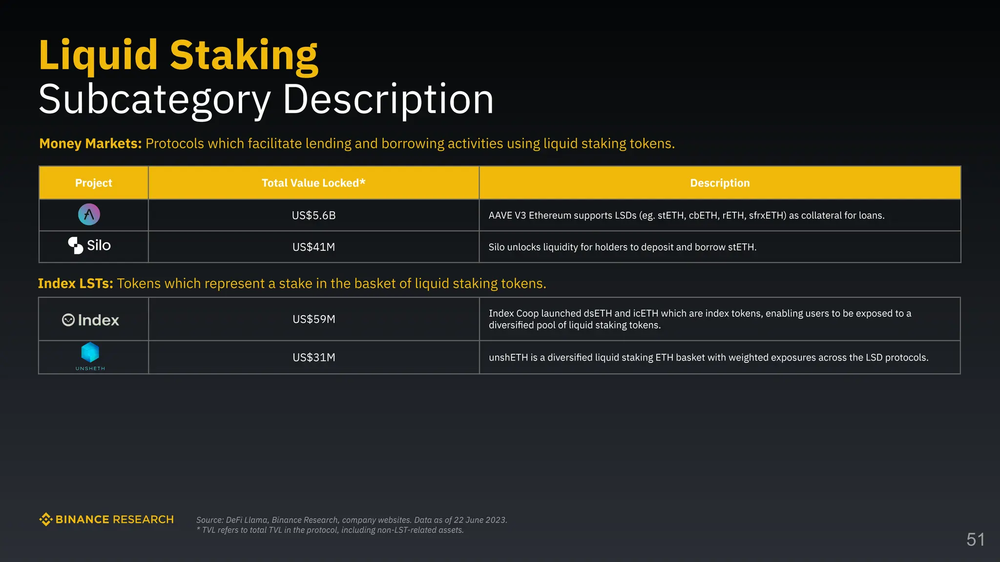 Navigating Crypto: Industry Map | PDF