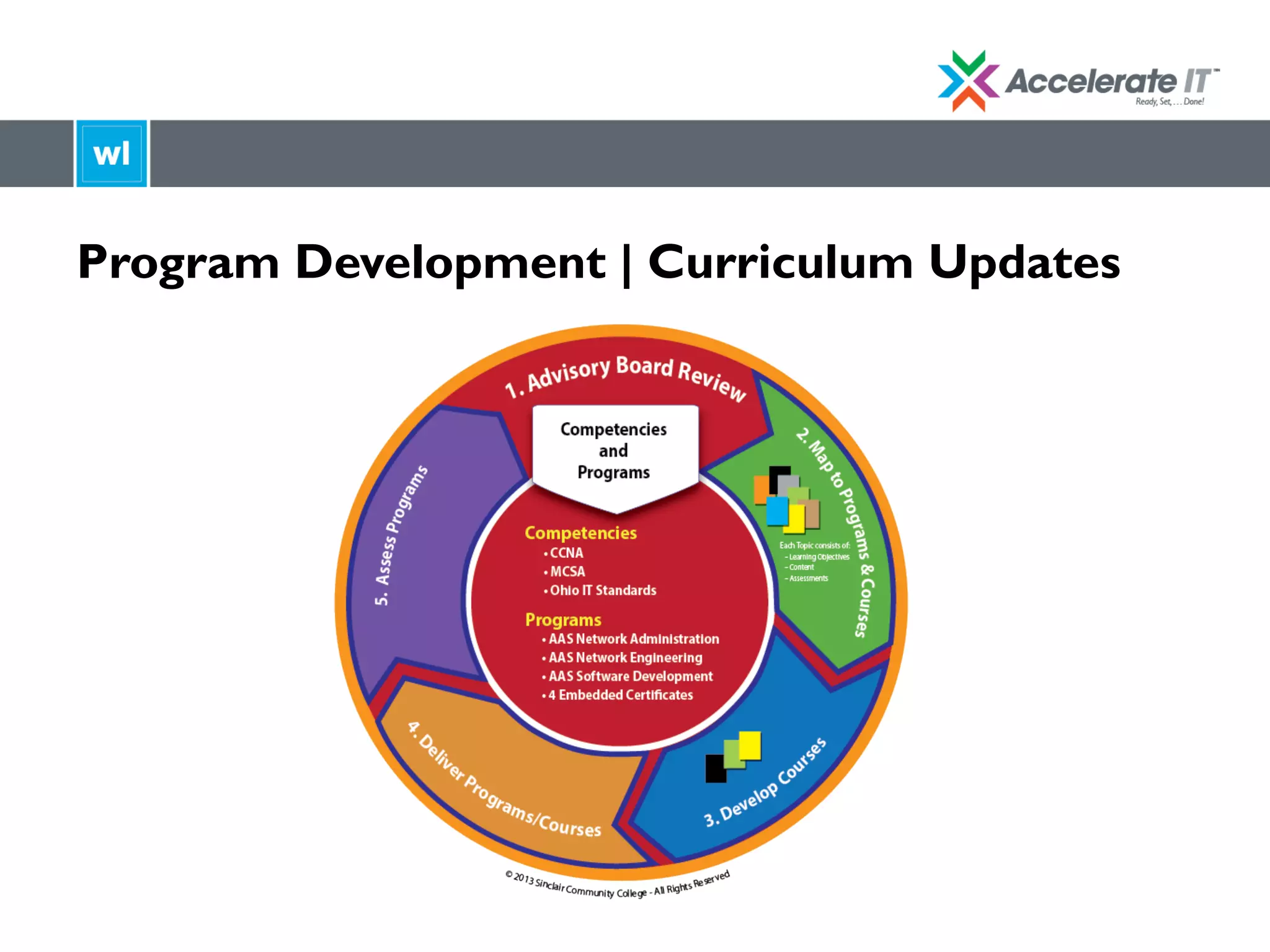 Program Development | Curriculum Updates
 