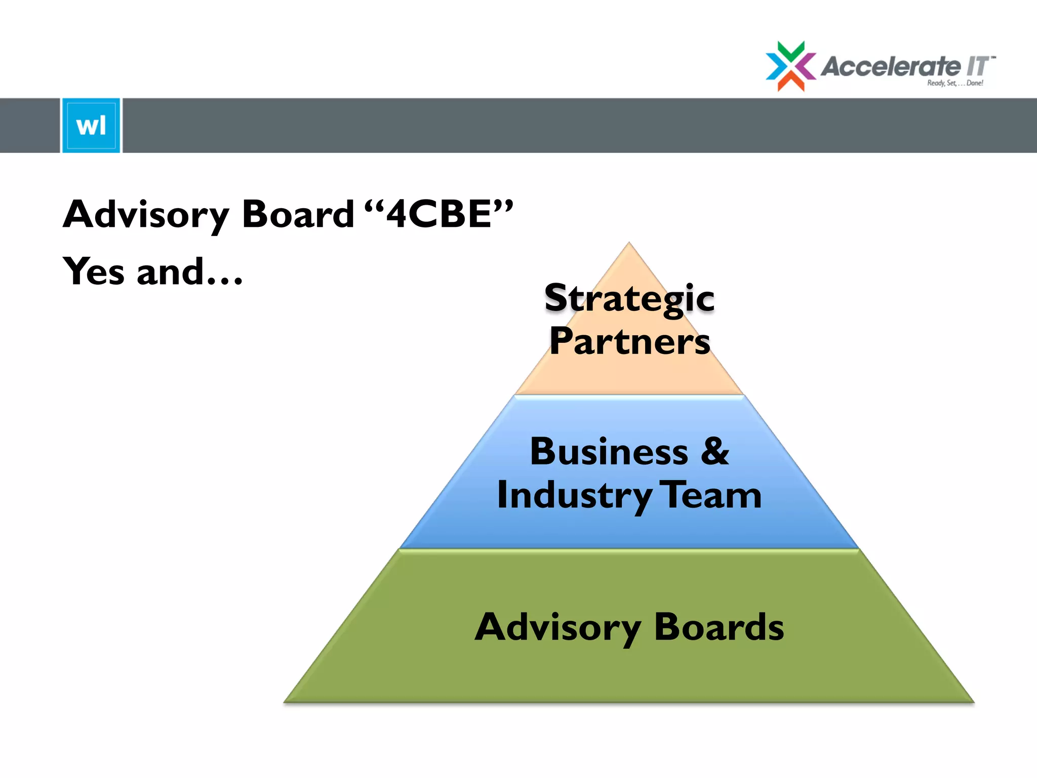Advisory Board “4CBE”
Yes and…
Strategic
Partners
Business &
IndustryTeam
Advisory Boards
 