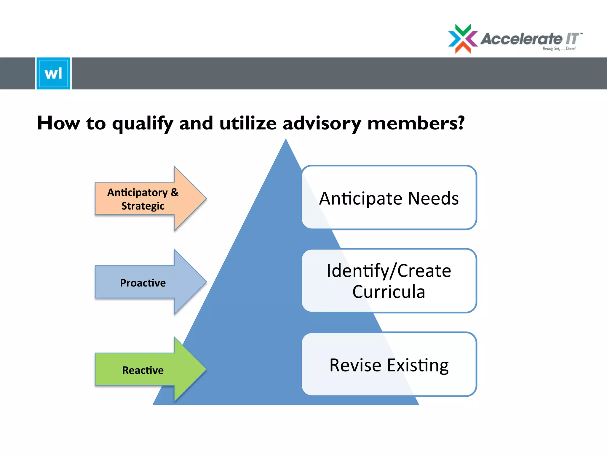 How to qualify and utilize advisory members?
AnLcipate	
  Needs	
  
IdenLfy/Create	
  
Curricula	
  
Revise	
  ExisLng	
  
An;cipatory	
  &	
  
Strategic	
  
Proac;ve	
  
Reac;ve	
  
 
