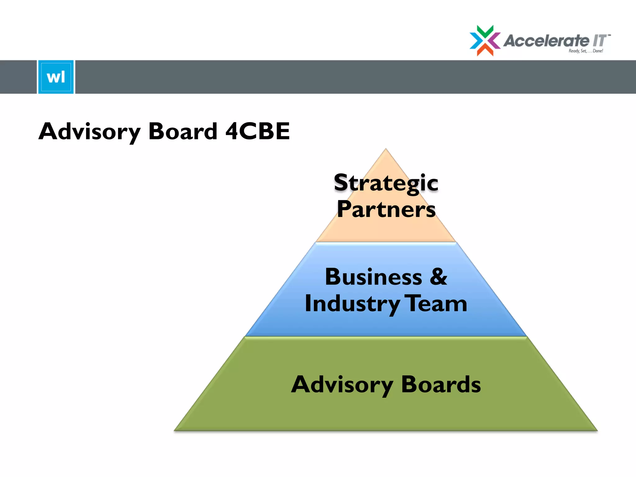 Advisory Board 4CBE
Strategic
Partners
Business &
IndustryTeam
Advisory Boards
 