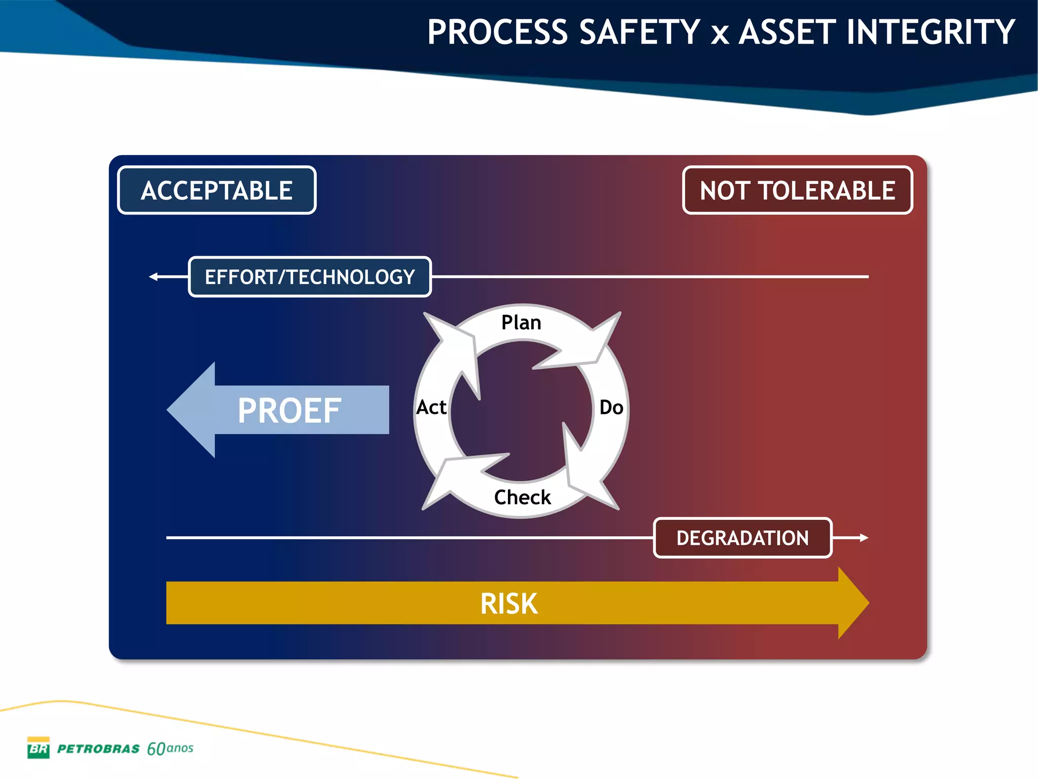 Industry-perspective-Petrobras-approach-to-aspects-of-asset-integrity ...