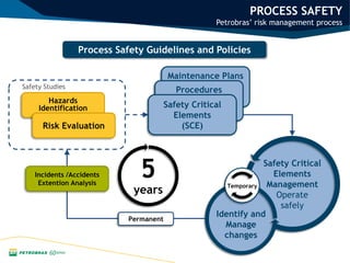 Petrofac Risk Matrix Industry-perspective-Petrobras-approach-to-aspects-of-asset-integrity ...