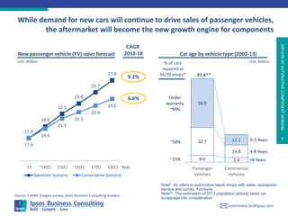 Industry report-trends-in-china's-automotive-component-manufacturing ...